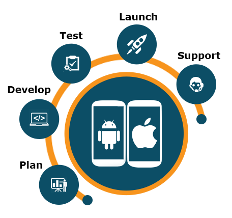Mobile app development